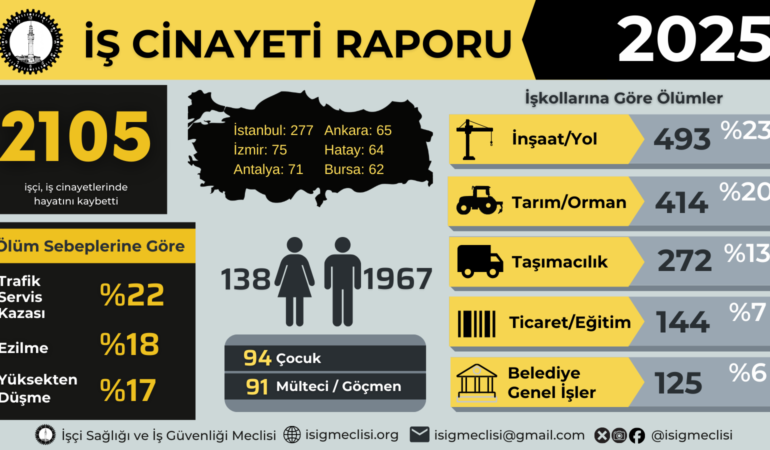 2025-infografik
