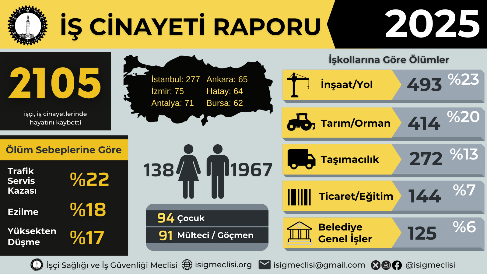 2025-infografik