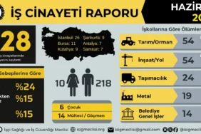 isci