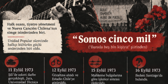 Venceremos — Kazanacağız; Víctor Jara
