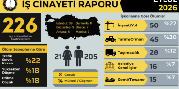 eylul-infografik
