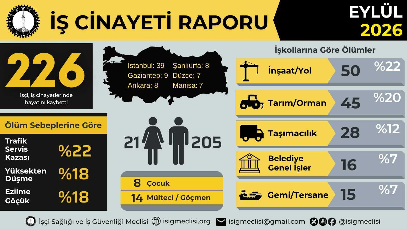 eylul-infografik